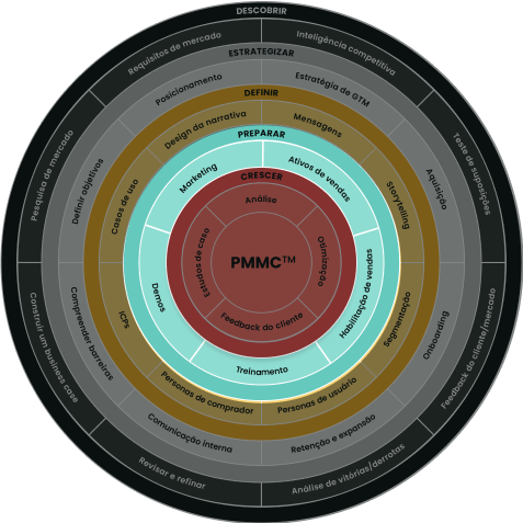 Product Marketing framework slide 5